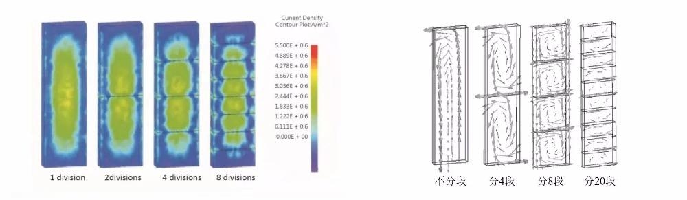 Laminated Magnetic assembly 9